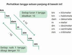 0 7 M Berapa Dm