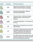 Arti Angka 5 Pada Kemasan Plastik