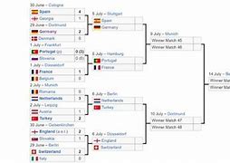 Jadwal Euro 2024 Hari Ini 8 Besar